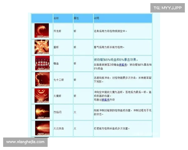 造梦西游3角色技能搭配策略提升战斗力的有效方法与技巧
